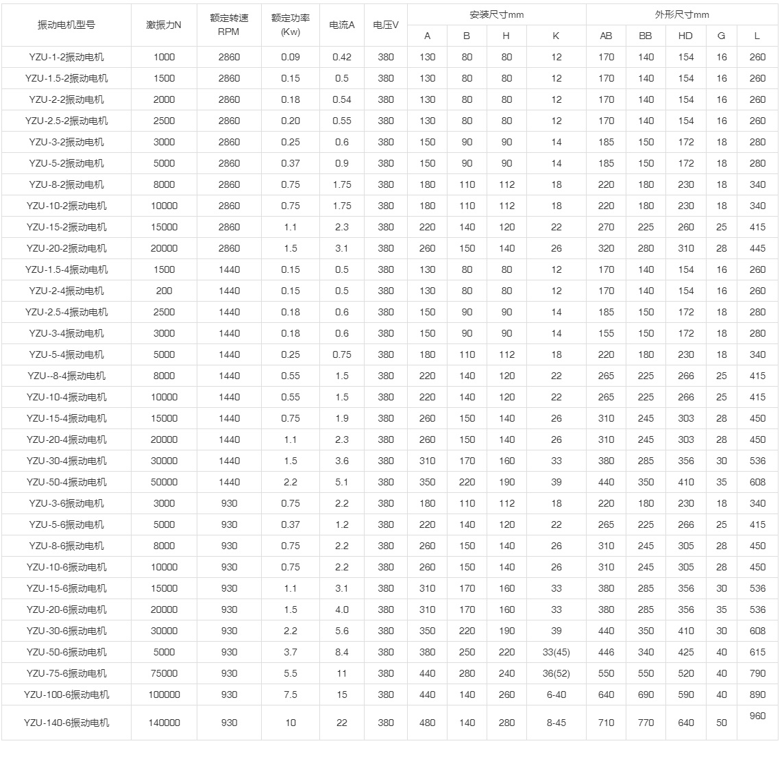 δ(bio)}-2